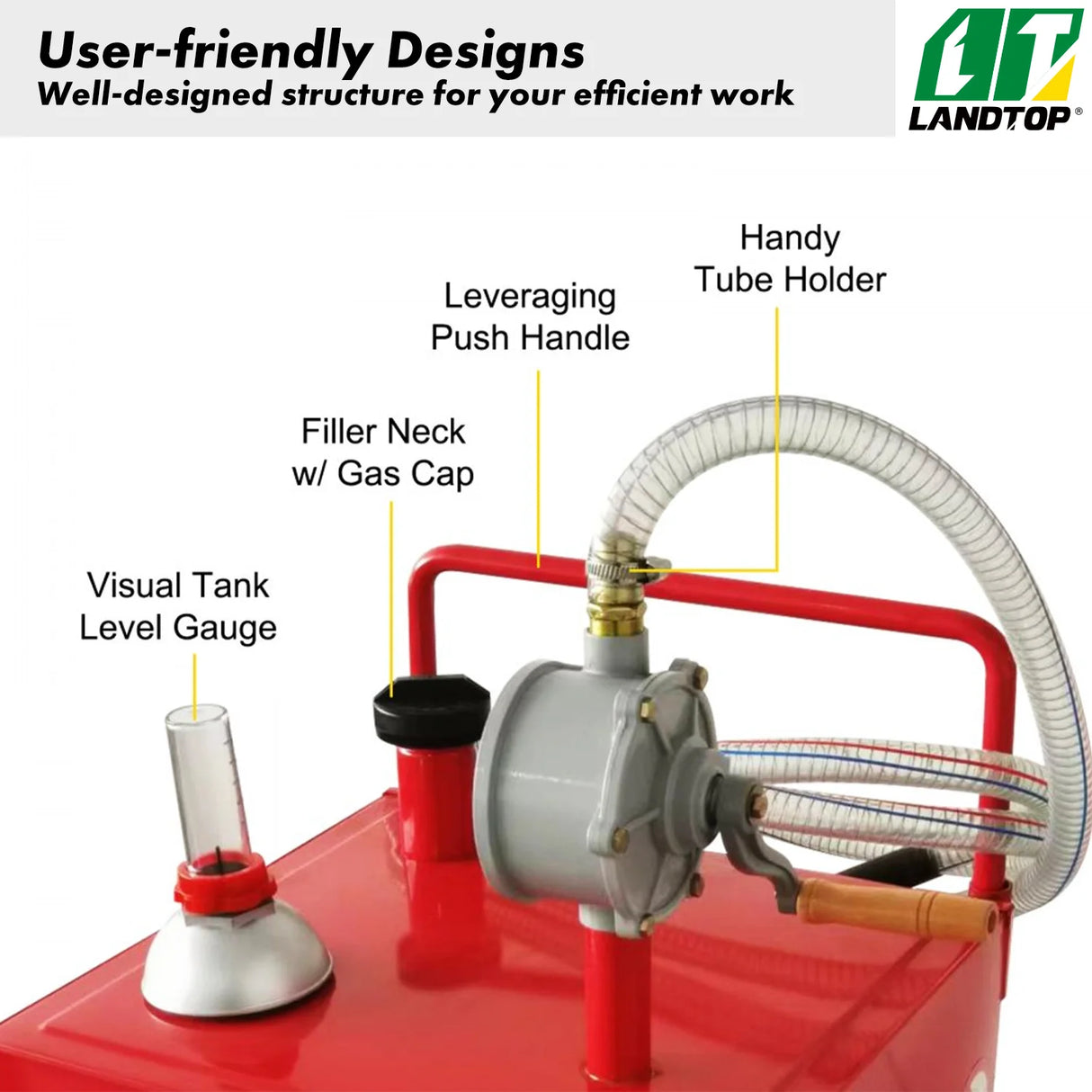 30 Gallon Fuel Caddy, Gas Storage Tank & 4 Wheels, with Manuel Transfer Pump, Gasoline Diesel Fuel Container for Cars, Lawn Mowers, ATVs, Boats, More, Red